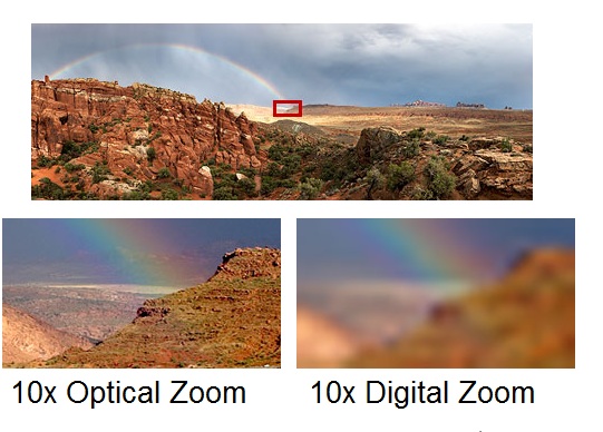 digital-vs-optical-zoom